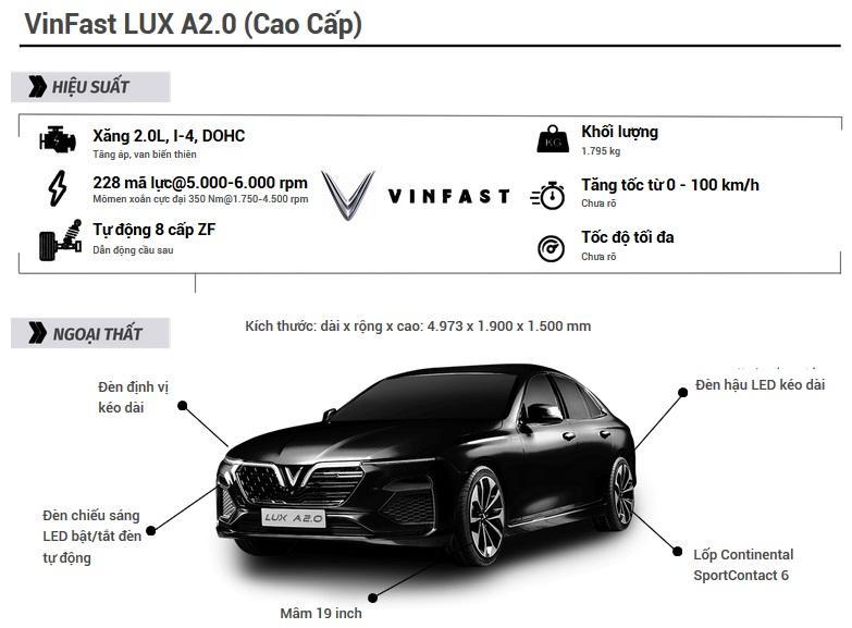 Chạy 36km chủ xe đã vội rao bán VinFast Lux A20 với giá ngỡ ngàng