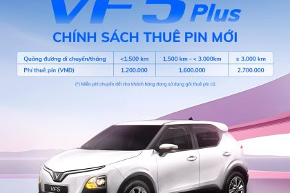 VINFAST BỔ SUNG GÓI THUÊ PIN MỚI CHO VF 5 PLUS, CHỈ TỪ 1,2 TRIỆU ĐỒNG/THÁNG