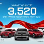 VINFAST HOÀN TẤT 3.520 ĐƠN HÀNG Ô TÔ ĐIỆN TRONG NGÀY 28/3